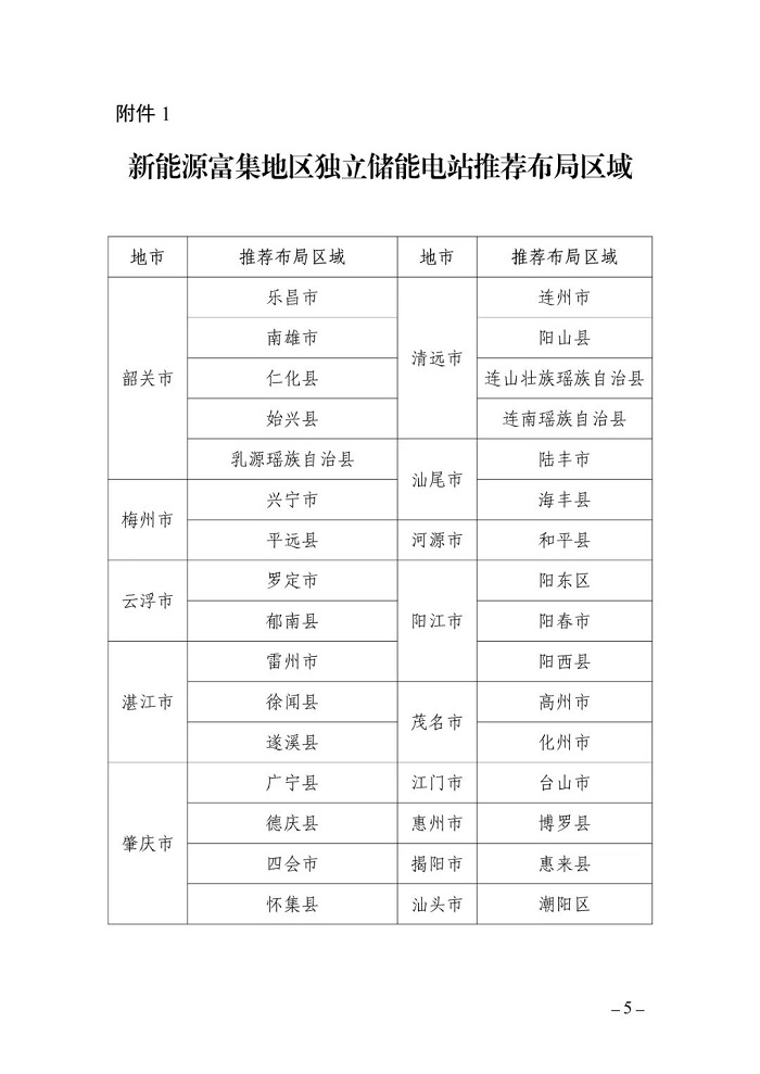 广东省能源局印发独立储能电站建设规划布局指引的通知