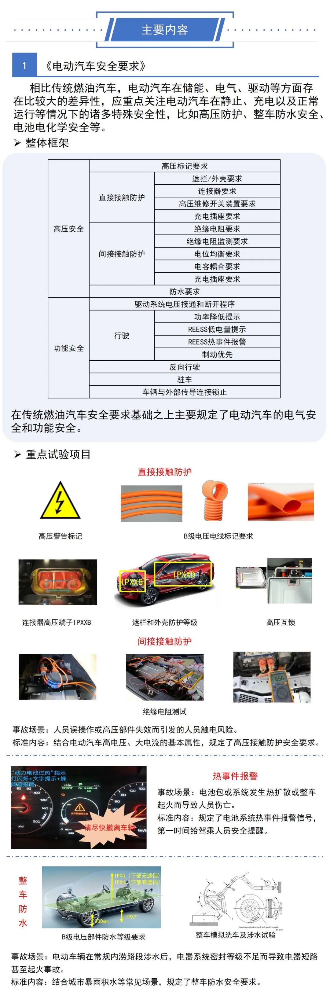 一图看懂首批电动汽车强制性国家标准