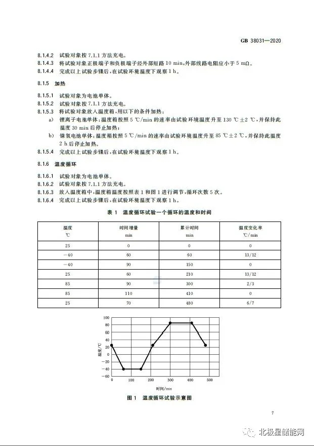 国家标准丨电动汽车动力蓄电池安全要求 GB 38031-2020