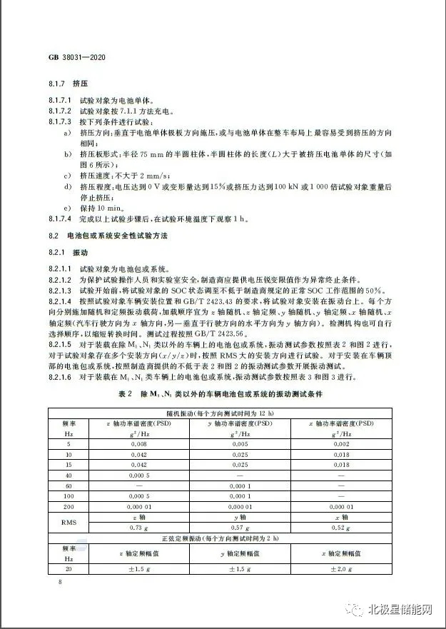 国家标准丨电动汽车动力蓄电池安全要求 GB 38031-2020