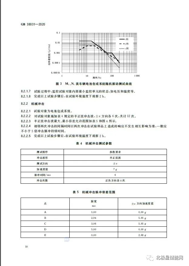 国家标准丨电动汽车动力蓄电池安全要求 GB 38031-2020