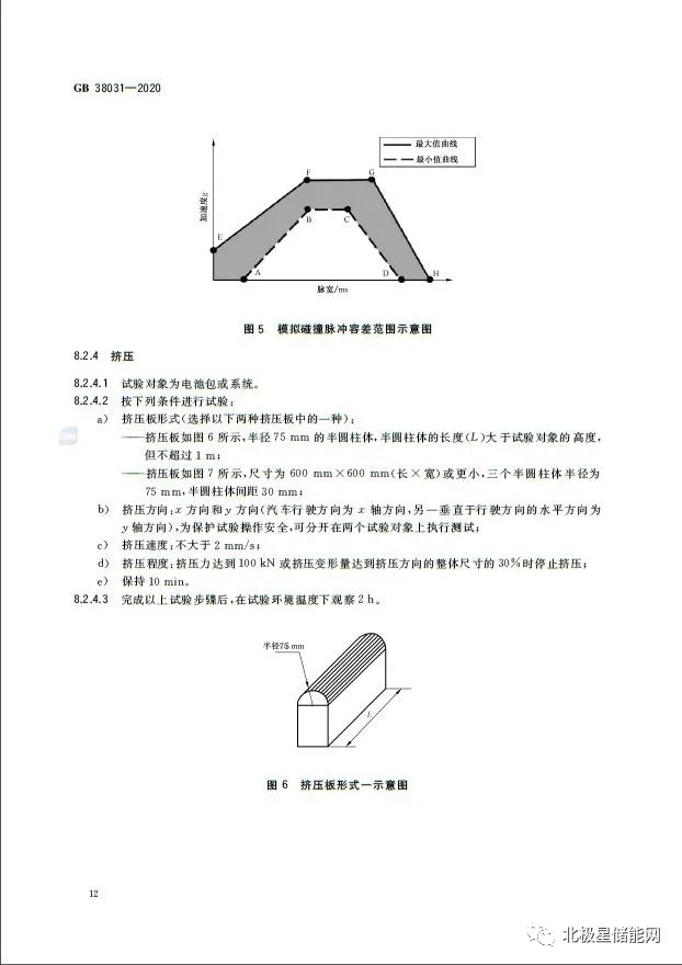 国家标准丨电动汽车动力蓄电池安全要求 GB 38031-2020