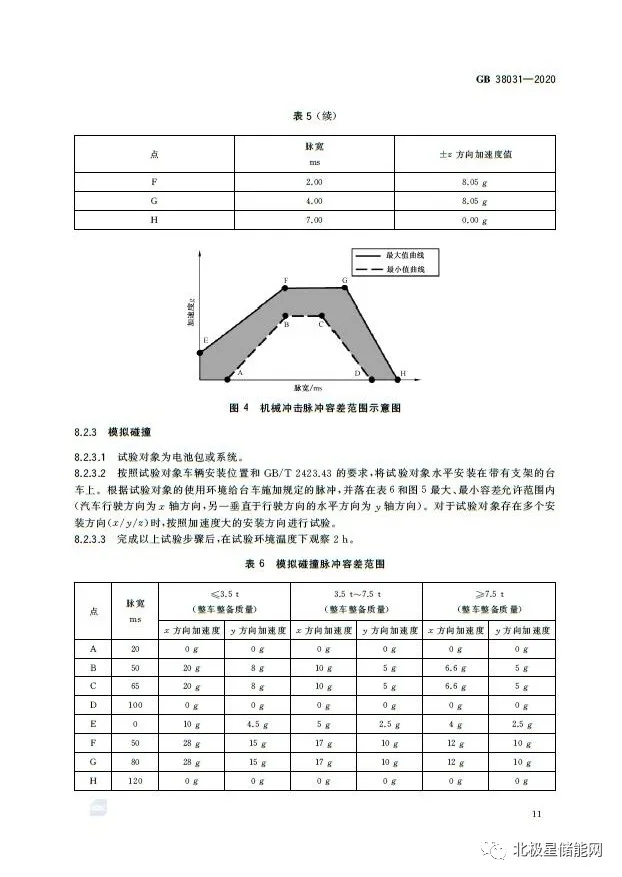 国家标准丨电动汽车动力蓄电池安全要求 GB 38031-2020