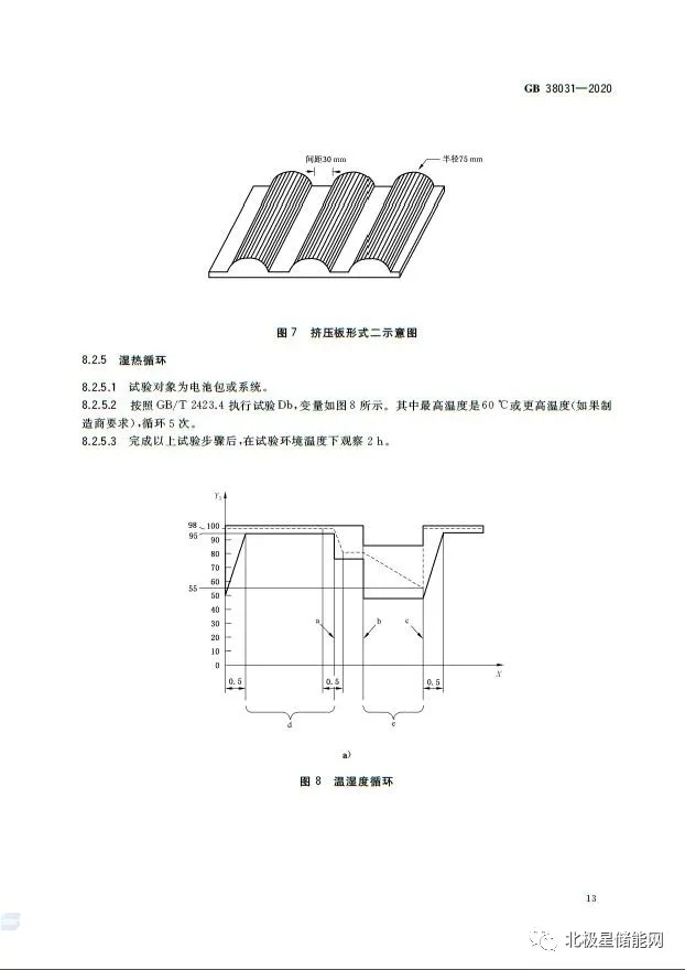 国家标准丨电动汽车动力蓄电池安全要求 GB 38031-2020