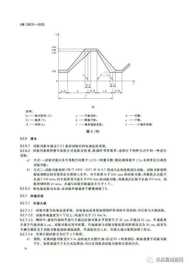 国家标准丨电动汽车动力蓄电池安全要求 GB 38031-2020