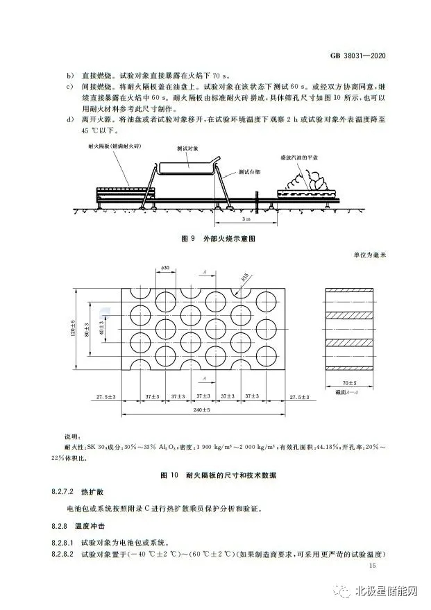 国家标准丨电动汽车动力蓄电池安全要求 GB 38031-2020