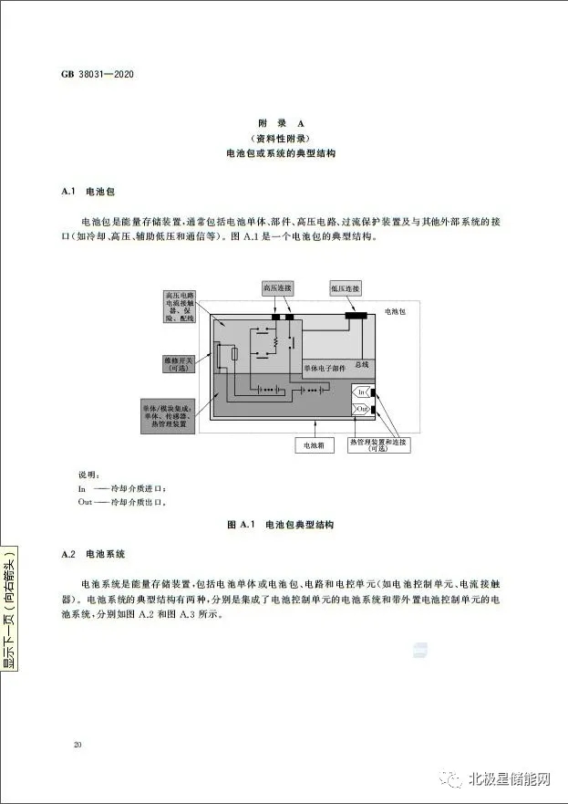 国家标准丨电动汽车动力蓄电池安全要求 GB 38031-2020