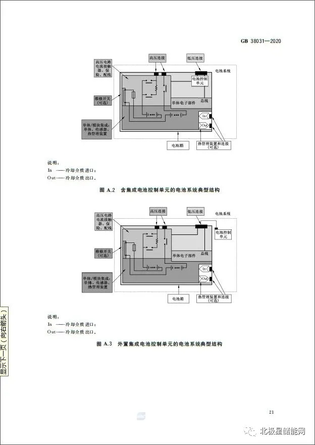 国家标准丨电动汽车动力蓄电池安全要求 GB 38031-2020