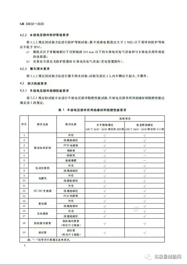 国家标准丨电动客车安全要求 GB 38032-2020