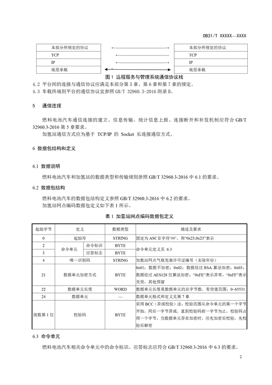氢能标准丨上海《燃料电池汽车及加氢站公共数据采集规范》征求意见