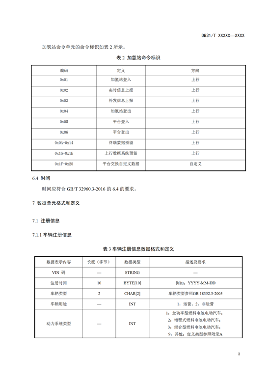 氢能标准丨上海《燃料电池汽车及加氢站公共数据采集规范》征求意见