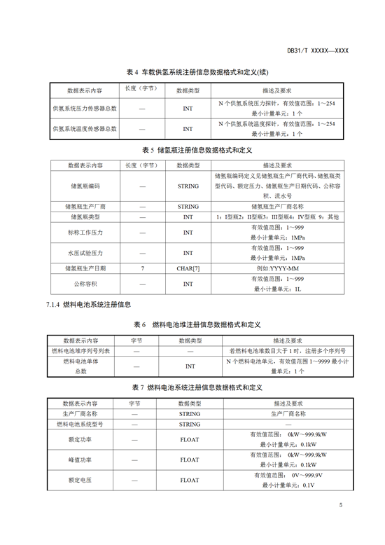 氢能标准丨上海《燃料电池汽车及加氢站公共数据采集规范》征求意见