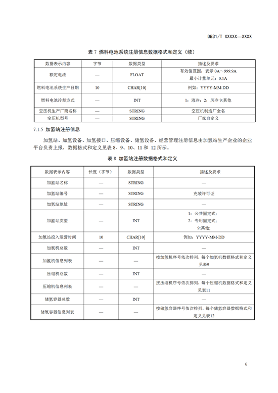 氢能标准丨上海《燃料电池汽车及加氢站公共数据采集规范》征求意见