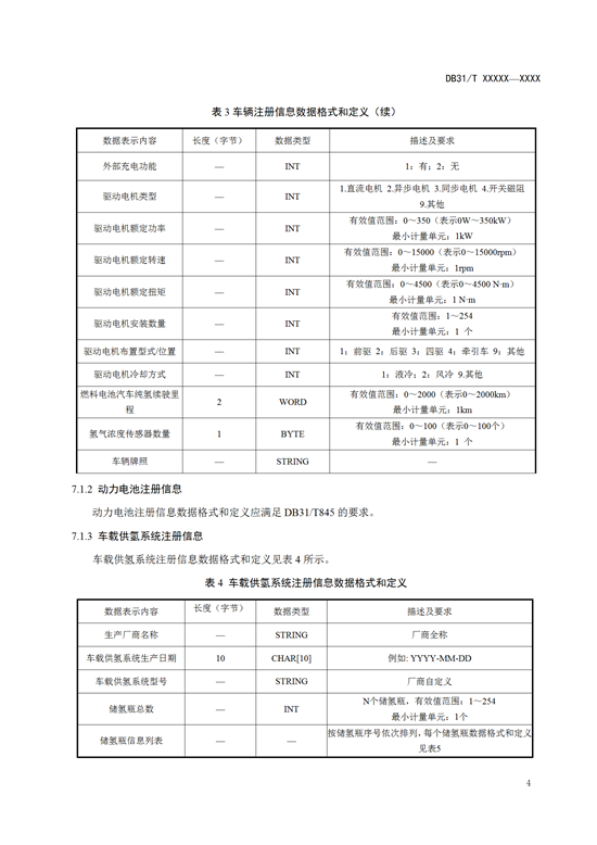 氢能标准丨上海《燃料电池汽车及加氢站公共数据采集规范》征求意见