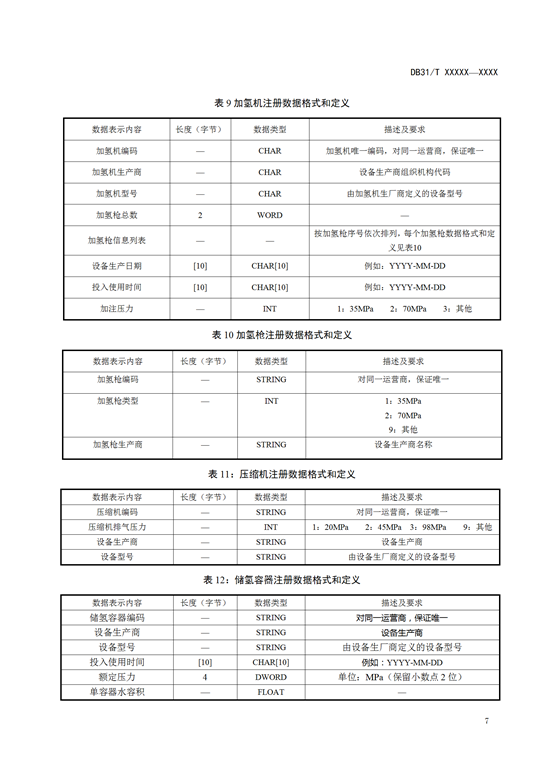 氢能标准丨上海《燃料电池汽车及加氢站公共数据采集规范》征求意见