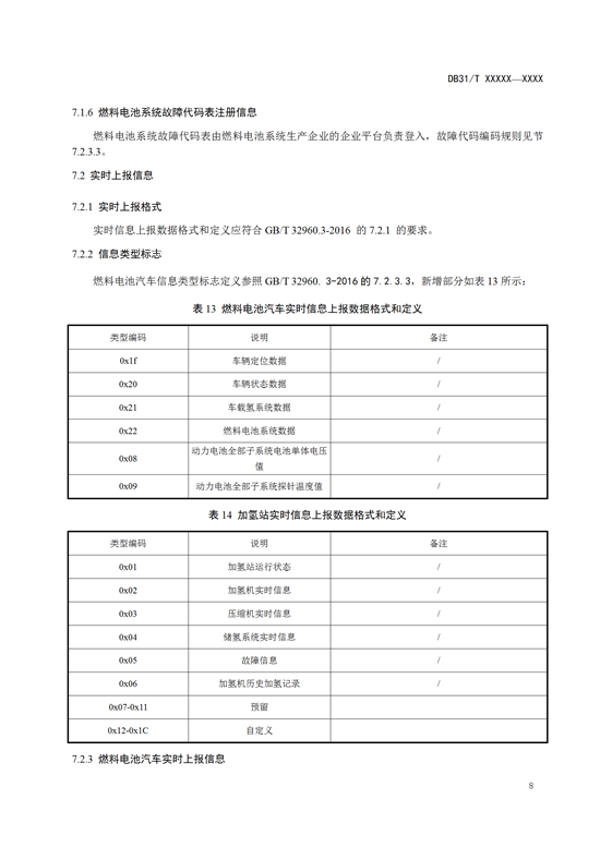 氢能标准丨上海《燃料电池汽车及加氢站公共数据采集规范》征求意见