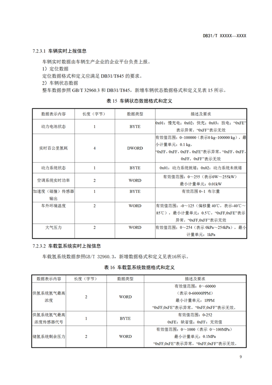 氢能标准丨上海《燃料电池汽车及加氢站公共数据采集规范》征求意见