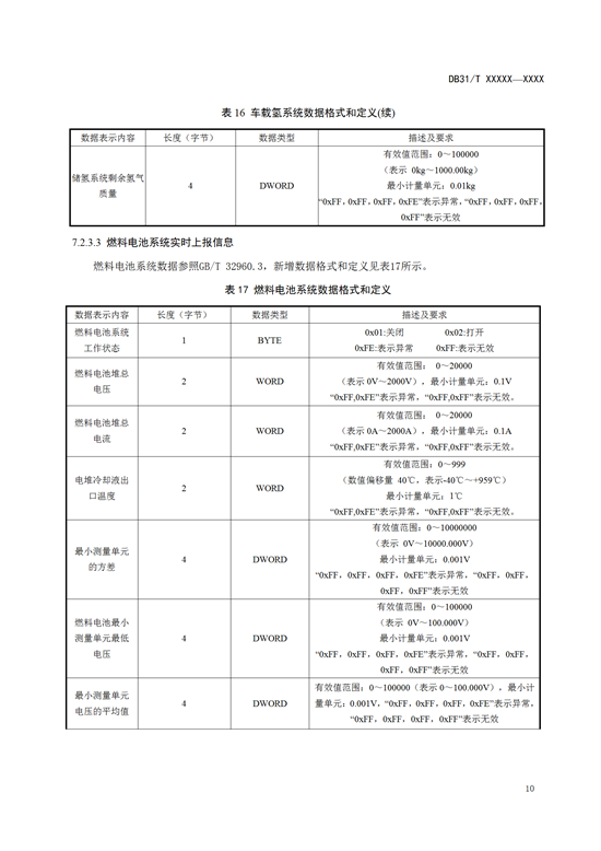 氢能标准丨上海《燃料电池汽车及加氢站公共数据采集规范》征求意见