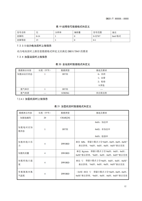 氢能标准丨上海《燃料电池汽车及加氢站公共数据采集规范》征求意见