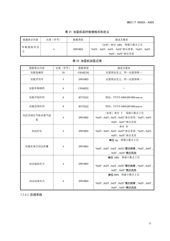 氢能标准丨上海《燃料电池汽车及加氢站公共数据采集规范》征求意见