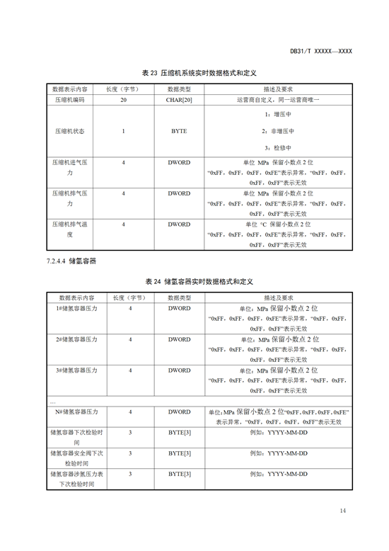 氢能标准丨上海《燃料电池汽车及加氢站公共数据采集规范》征求意见