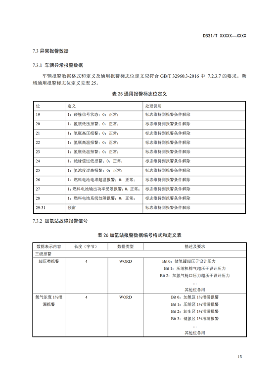 氢能标准丨上海《燃料电池汽车及加氢站公共数据采集规范》征求意见