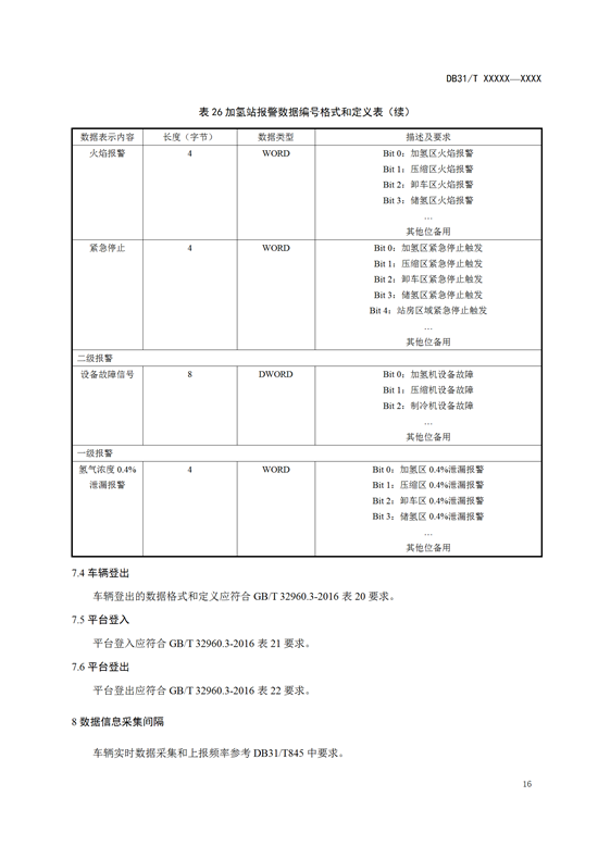 氢能标准丨上海《燃料电池汽车及加氢站公共数据采集规范》征求意见