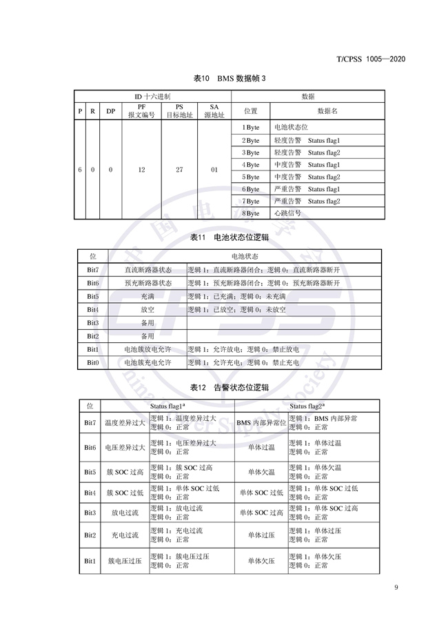 储能标准丨《储能电站储能电池管理系统与储能变流器通信技术规范》