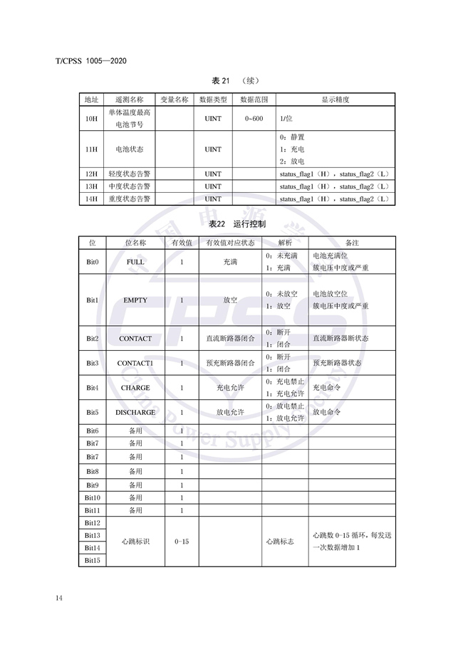 储能标准丨《储能电站储能电池管理系统与储能变流器通信技术规范》