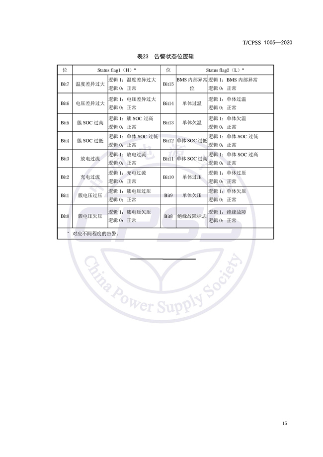 储能标准丨《储能电站储能电池管理系统与储能变流器通信技术规范》