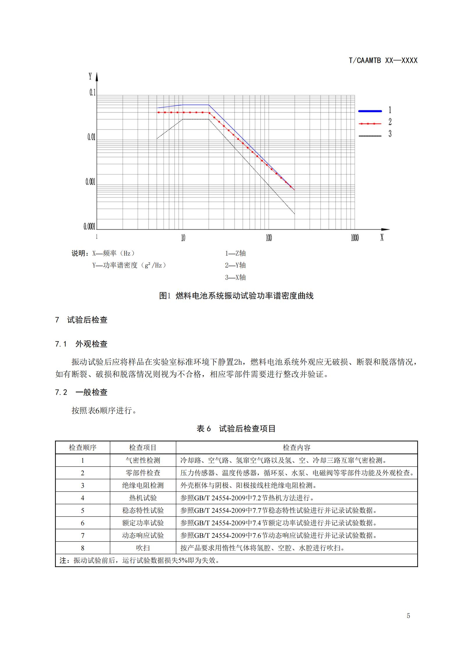 团体标准《燃料电池系统振动试验规范》征求意见