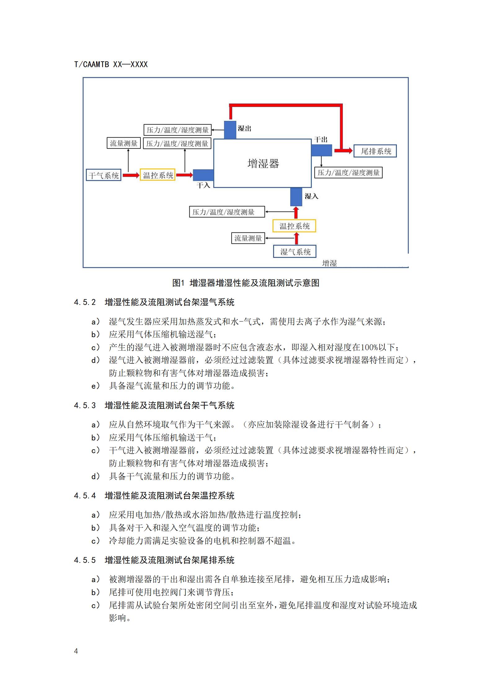 团体标准《燃料电池系统增湿器性能测试规范》征求意见