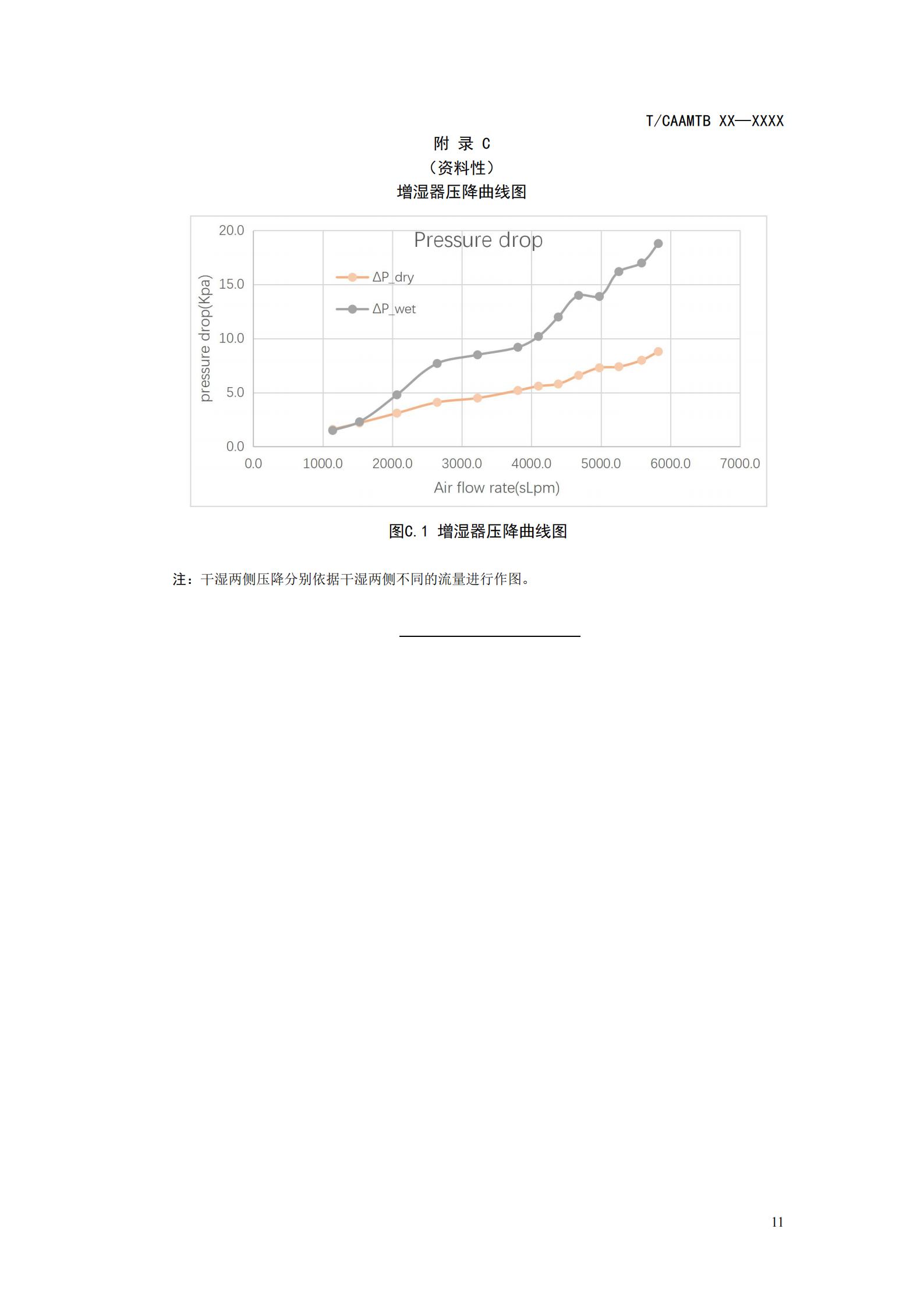 团体标准《燃料电池系统增湿器性能测试规范》征求意见
