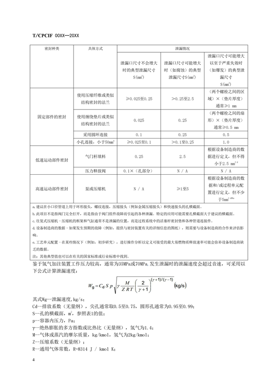团体标准《燃料电池汽车加氢装置防爆技术规范》征求意见稿