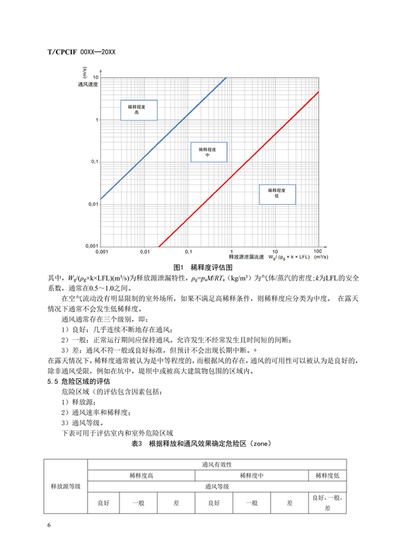团体标准《燃料电池汽车加氢装置防爆技术规范》征求意见稿