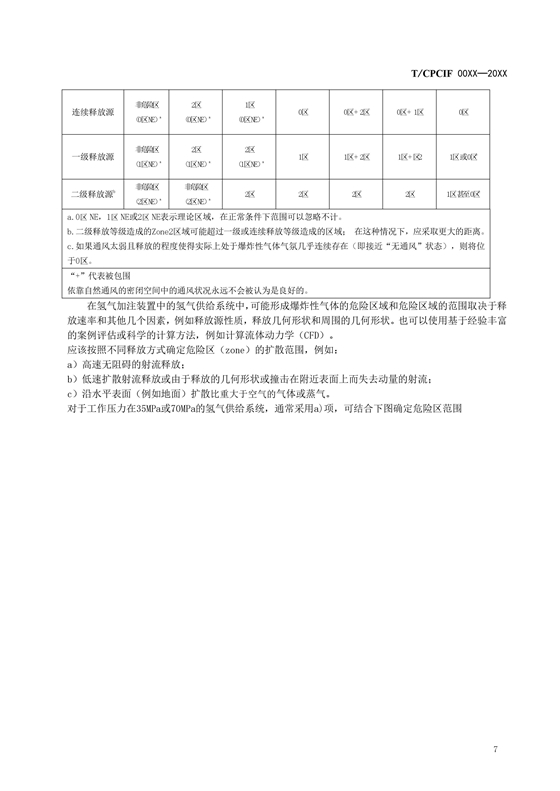 团体标准《燃料电池汽车加氢装置防爆技术规范》征求意见稿