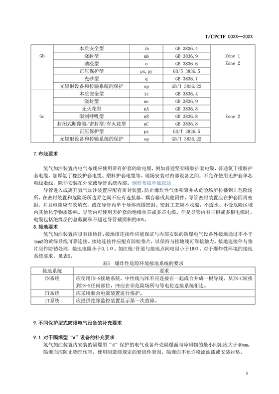 团体标准《燃料电池汽车加氢装置防爆技术规范》征求意见稿