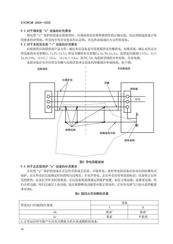 团体标准《燃料电池汽车加氢装置防爆技术规范》征求意见稿