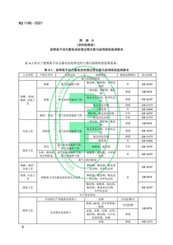 国家生态环境标准《废锂离子动力蓄电池处理污染控制技术规范（试行）》发布