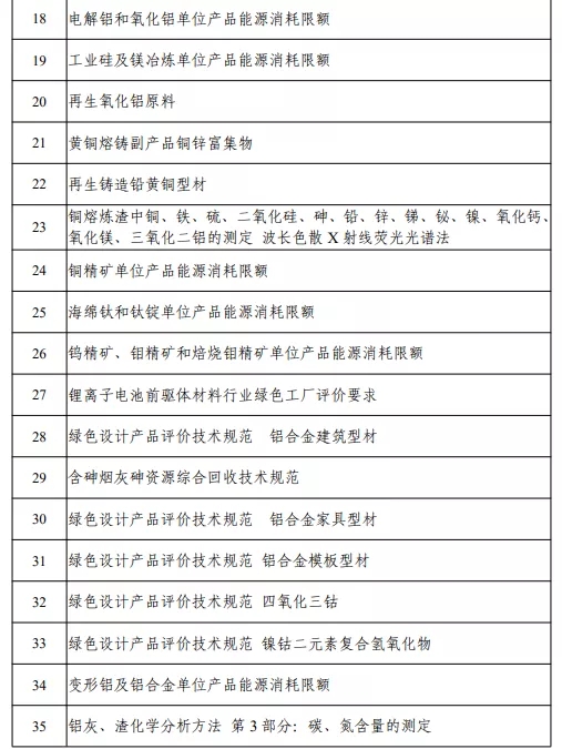 含动力电池回收、梯次利用等 2021年度工业节能与绿色标准研究项目公示