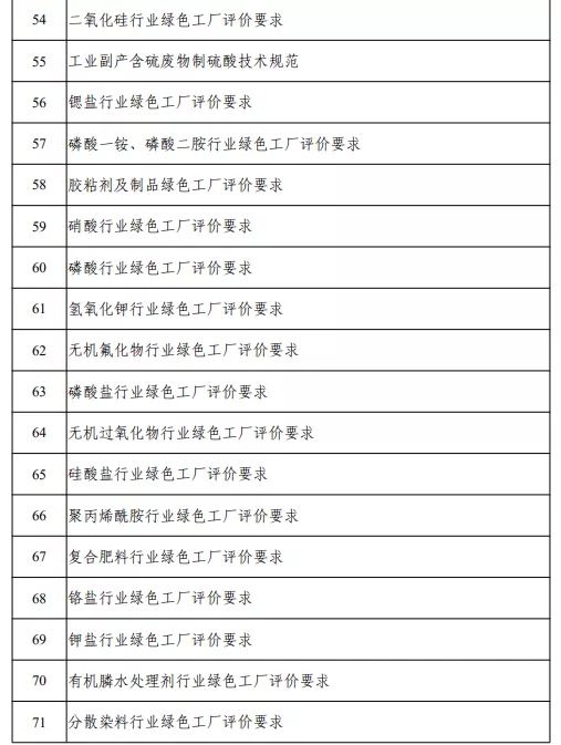 含动力电池回收、梯次利用等 2021年度工业节能与绿色标准研究项目公示