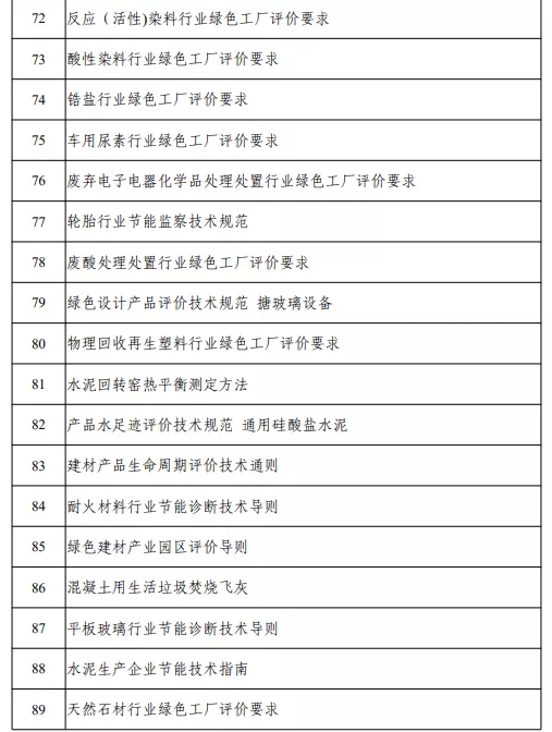 含动力电池回收、梯次利用等 2021年度工业节能与绿色标准研究项目公示