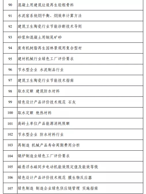 含动力电池回收、梯次利用等 2021年度工业节能与绿色标准研究项目公示