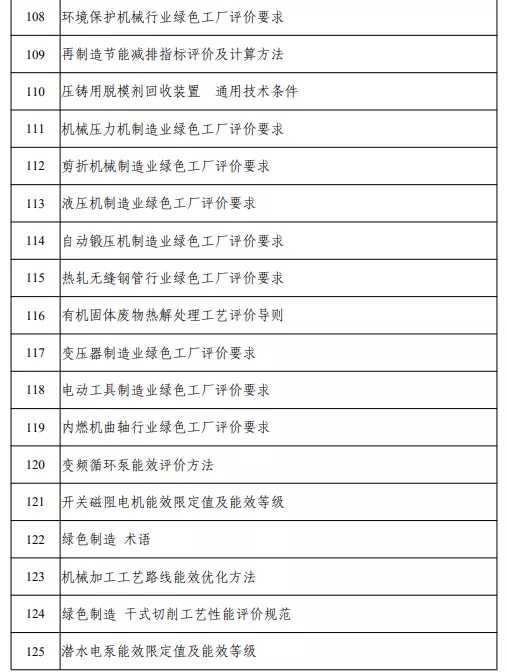含动力电池回收、梯次利用等 2021年度工业节能与绿色标准研究项目公示