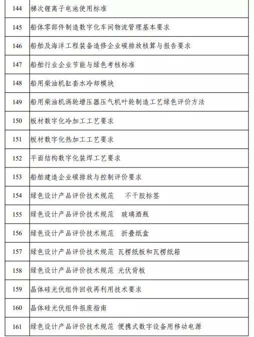 含动力电池回收、梯次利用等 2021年度工业节能与绿色标准研究项目公示
