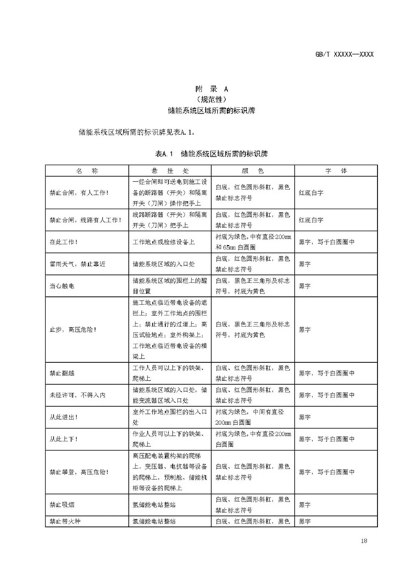 国家标准《电化学储能电站安全规程》 征求意见！