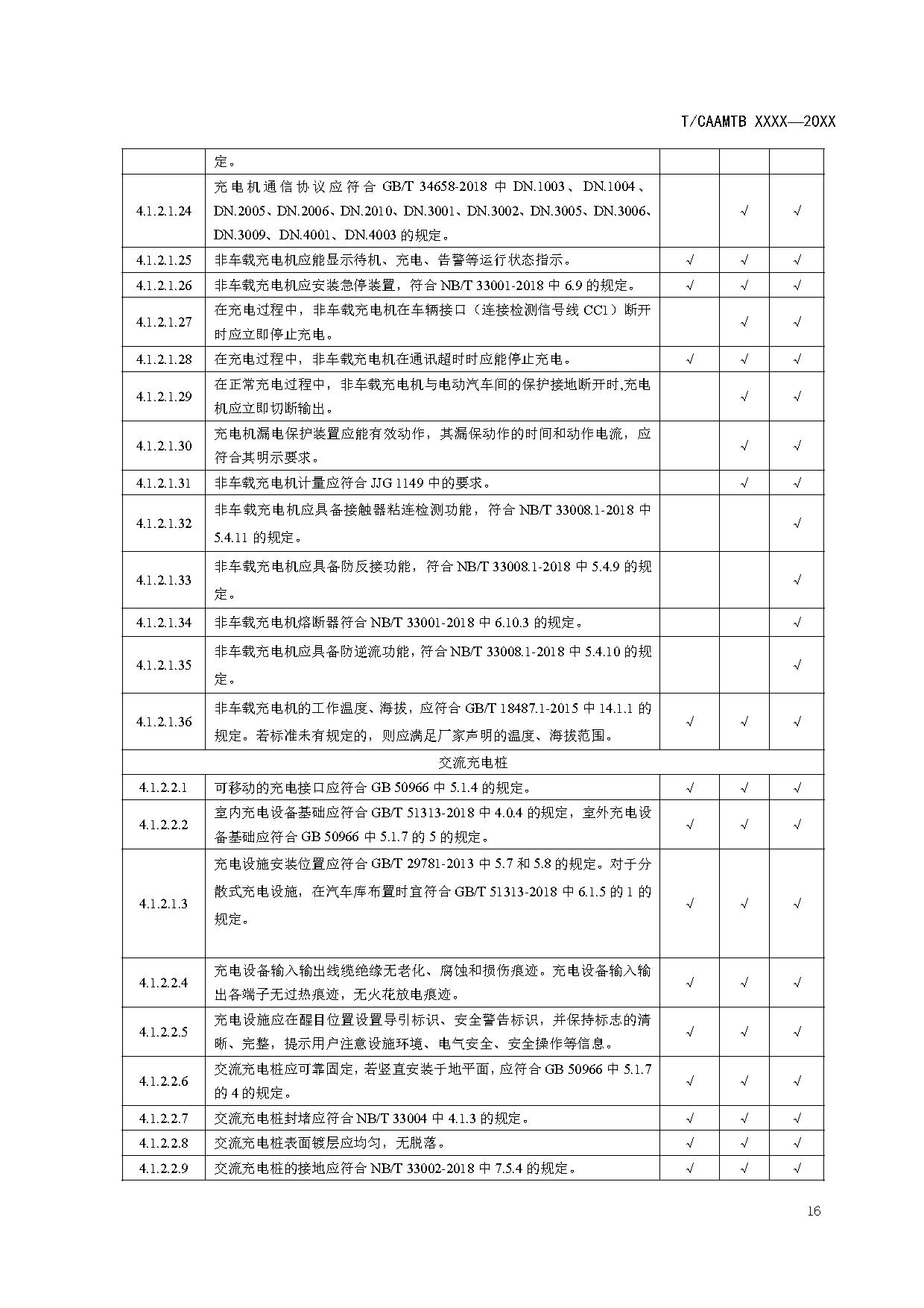 《电动汽车充电基础设施安全检查技术规范》征求意见稿