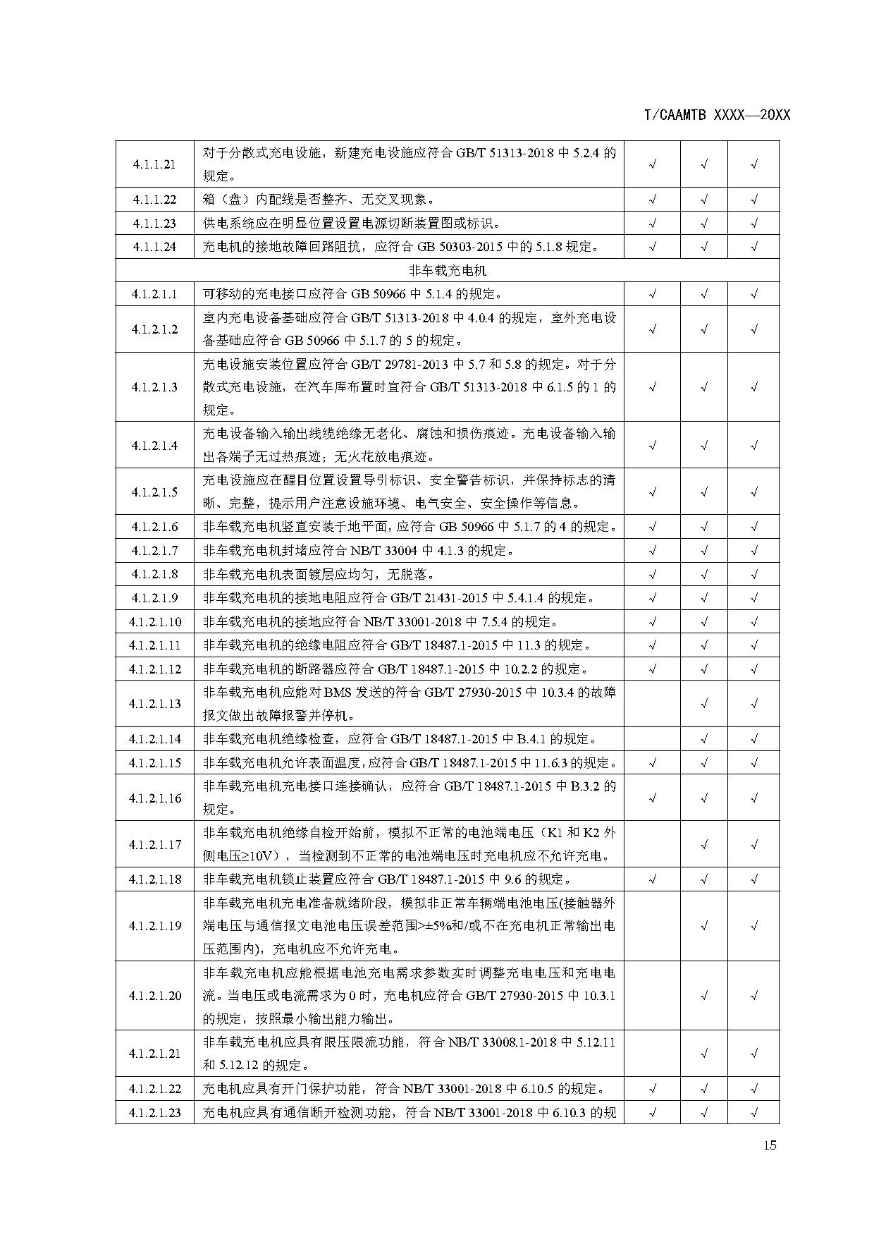 《电动汽车充电基础设施安全检查技术规范》征求意见稿