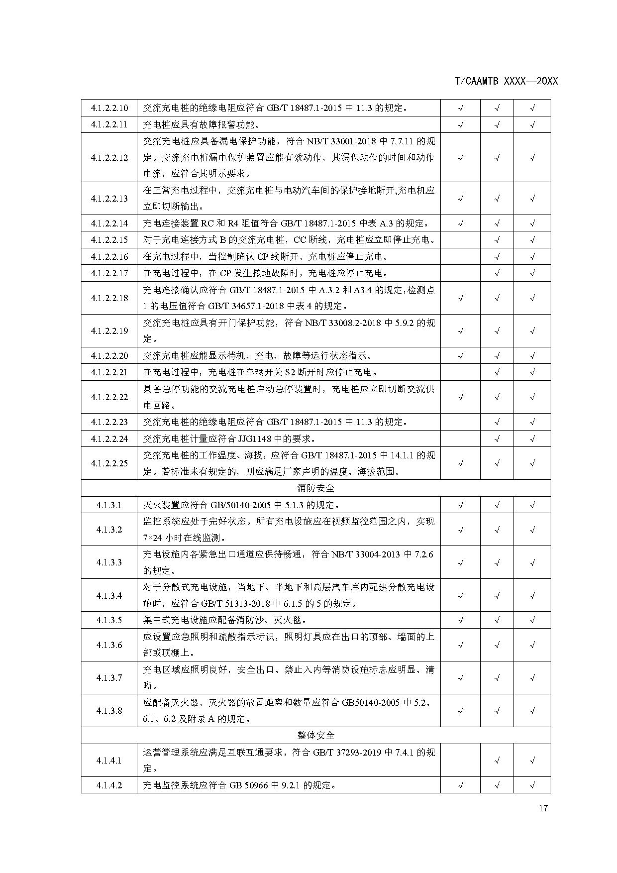 《电动汽车充电基础设施安全检查技术规范》征求意见稿