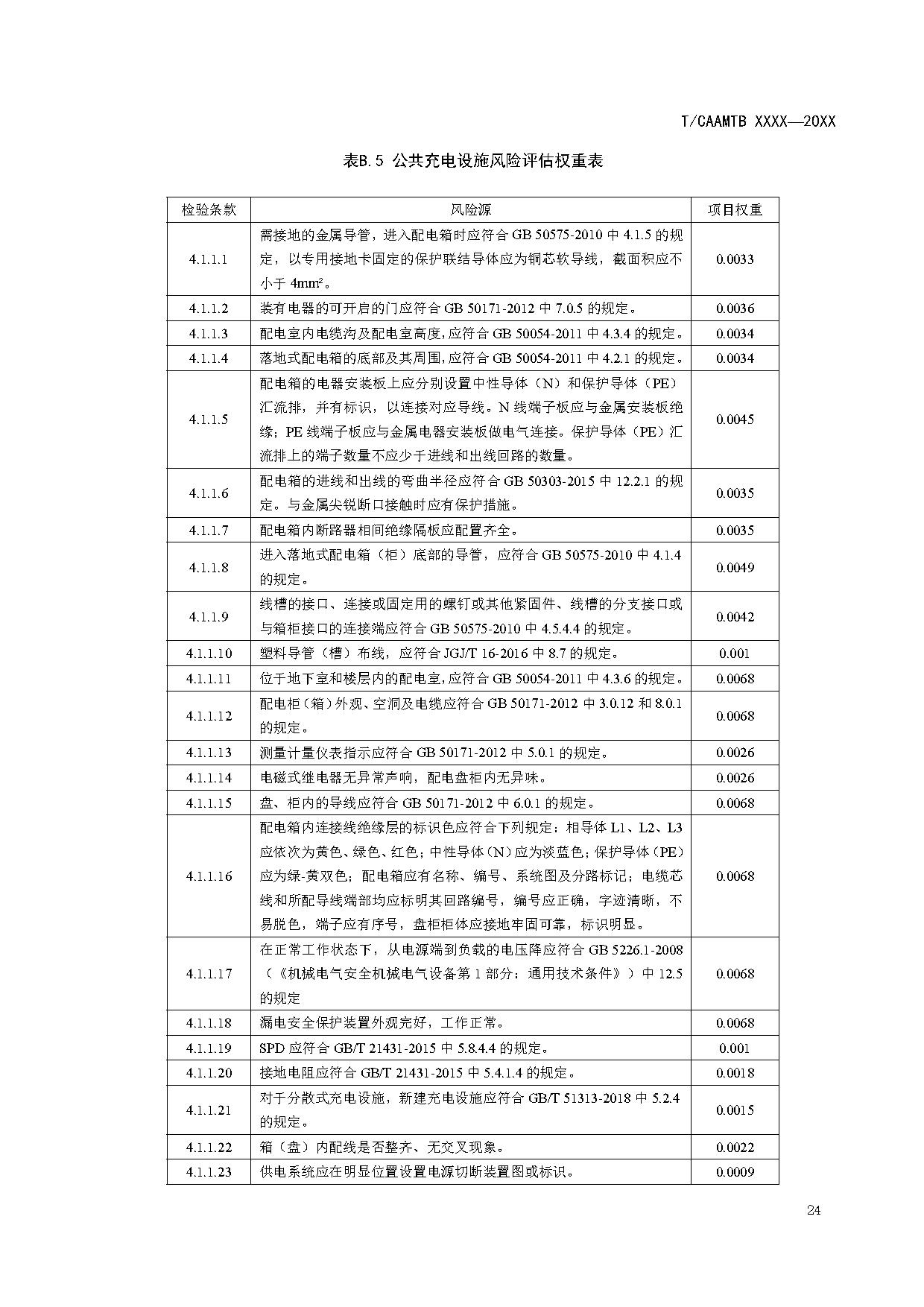 《电动汽车充电基础设施安全检查技术规范》征求意见稿